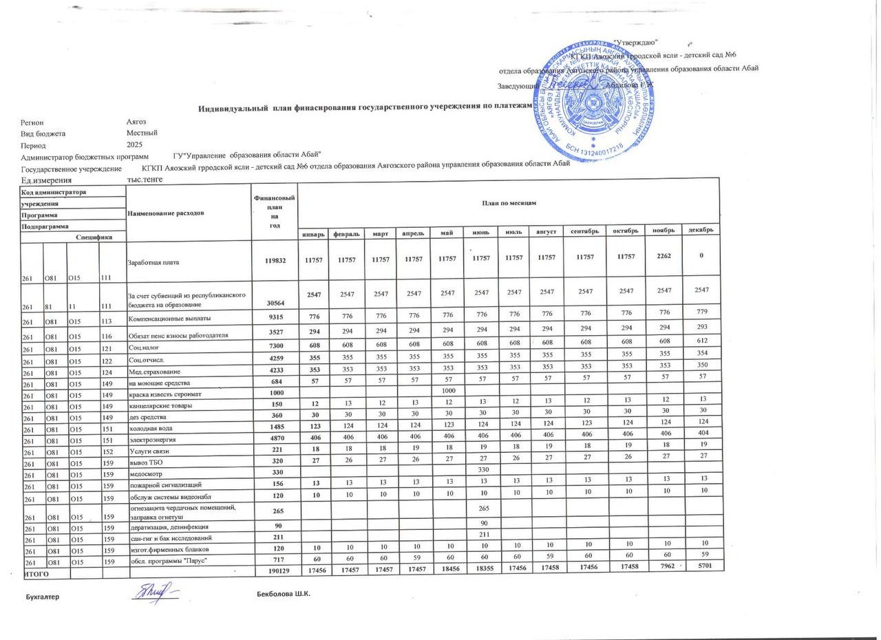 Жылдық жоспар 2025